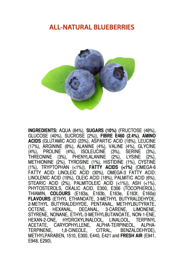 ingredients-of-all-natural-blueberries-poster