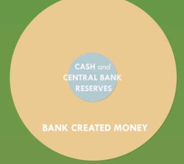 A more accurate version of the link between commercial and central bank money? Screenshot from Positive Money tutorial, video 3.
